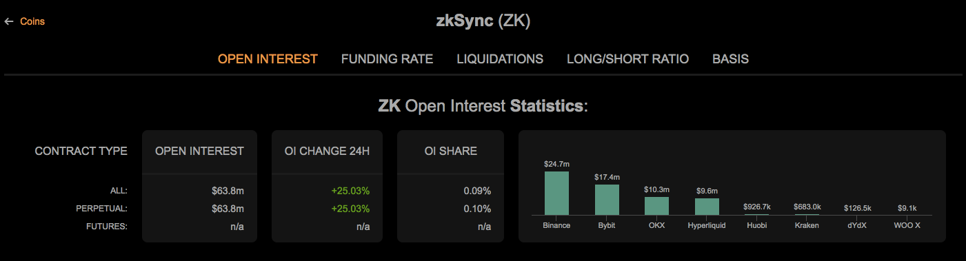 Prévision de prix ZKsync : les traders deviennent haussiers alors que la proposition de Tokenomics renforce le sentiment image 1
