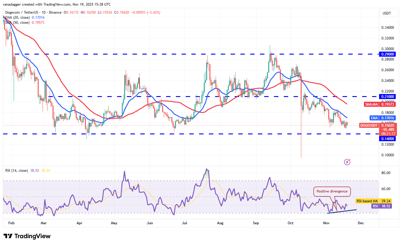 Прогнозы цен 11/19: BTC, ETH, XRP, BNB, SOL, DOGE, ADA, HYPE, BCH, ZEC image 6