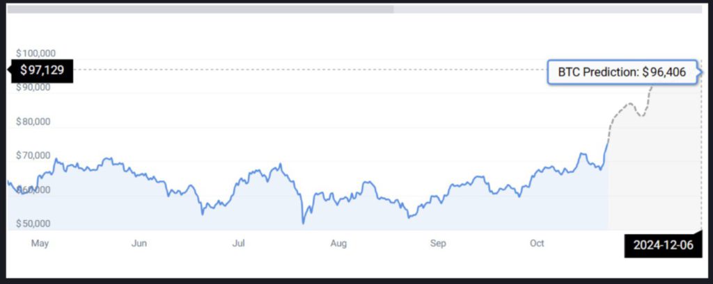 What Crypto to Buy Now: 3 Crypto Potensial yang Diprediksi akan Meledak di Akhir November 2024! image 0