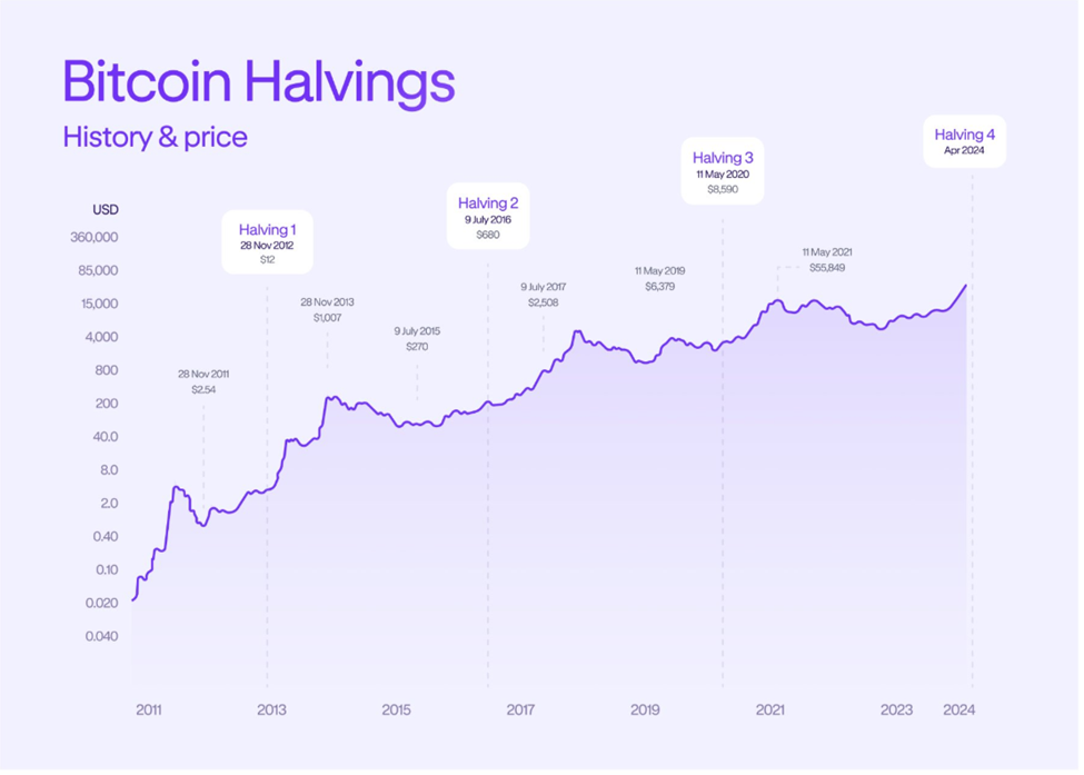 How Institutions Plan to Trade Bitcoin in 2026–2028 Halving Cycle | US Crypto News image 0