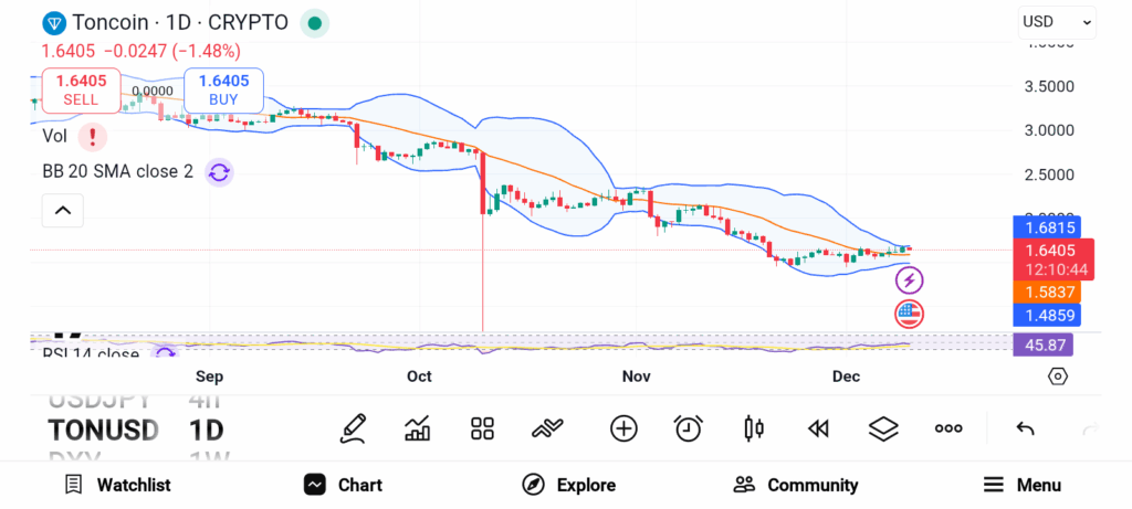 Best Altcoins to Buy Now: 3 Explosive Crypto Picks — VIRTUAL, SUI, and TON image 5