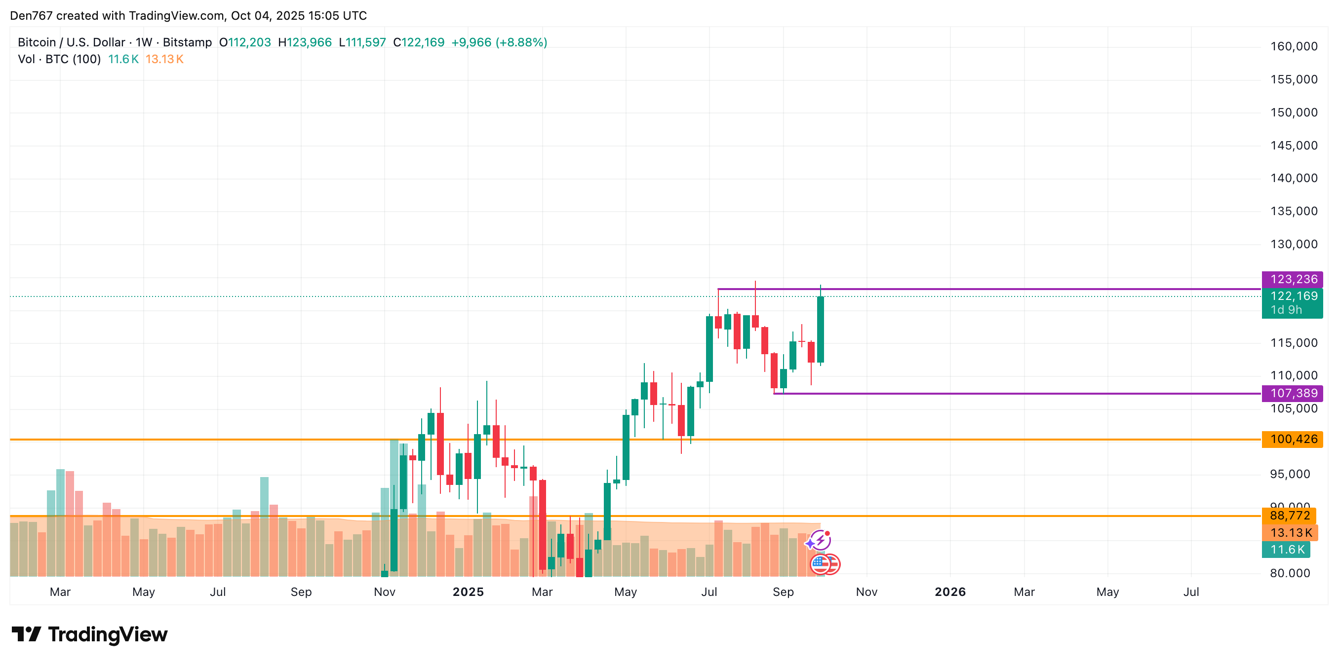 Bitcoin (BTC) Price Prediction for October 4 image 3