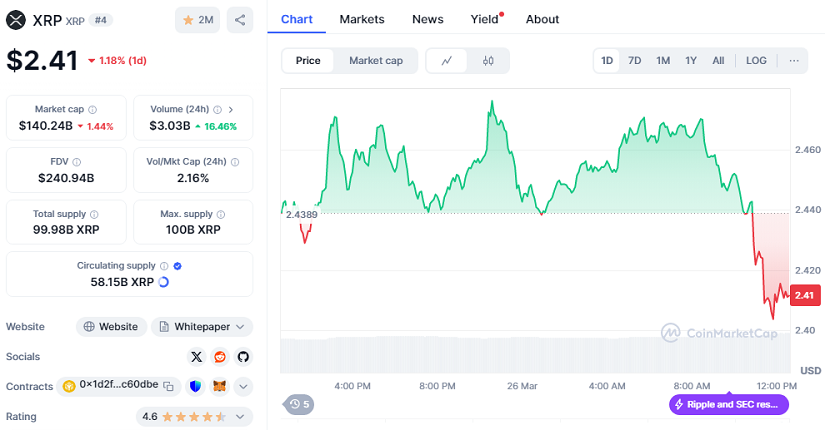 El ETF de XRP Podría Lanzarse Antes de lo Esperado, Según un Experto