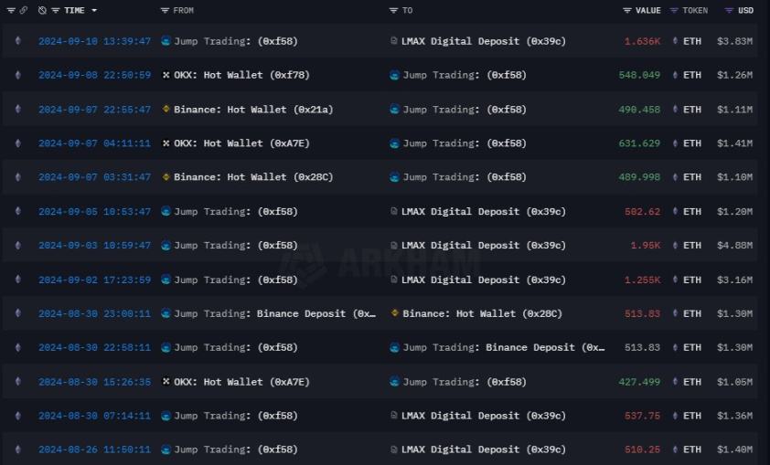 数据观察:顶级加密 VC 都在做什么? image 1