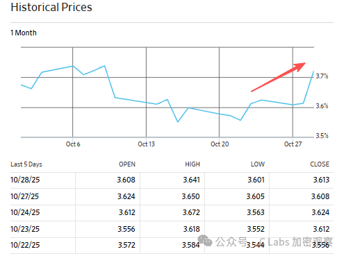 Rate cuts ≠ bull market, the market is not buying it this time image 3
