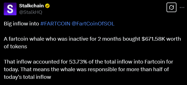 FARTCOIN Jumps Following Whale Accumulation – Will This Pattern Lead to a Recovery? image 1