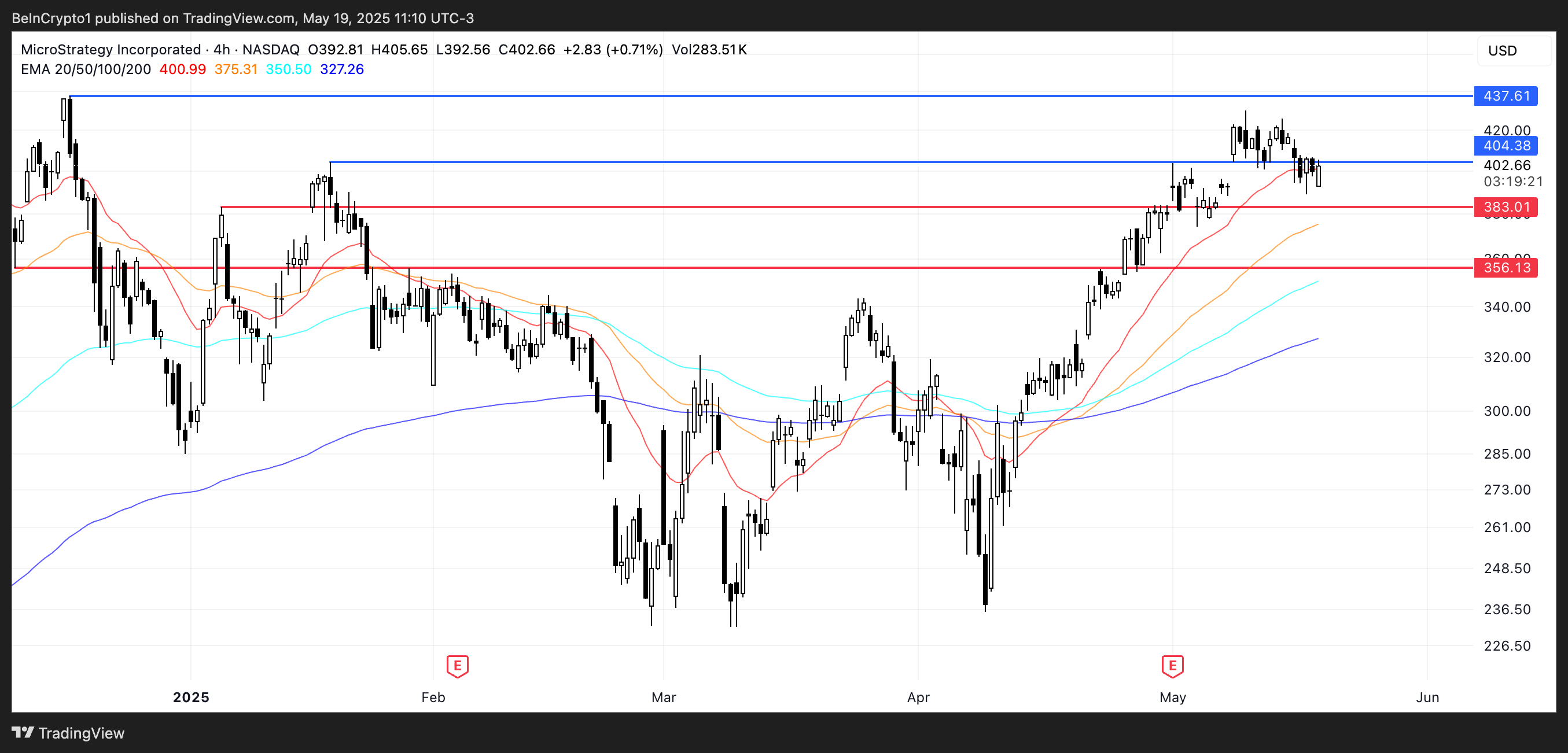 Coinbase Debuts on S&P 500 – 3 US Crypto Stock to Watch Today image 2