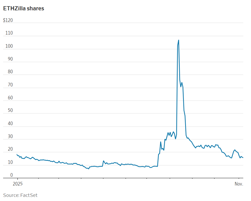 今年最热加密货币交易骤然崩塌，投资者割肉还是加仓？