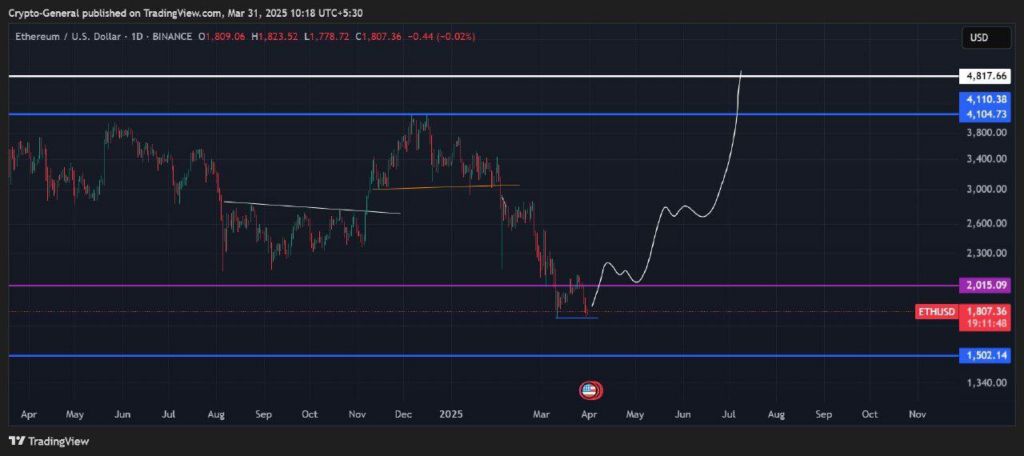 Цена Ethereum опускается ниже отметки $1 800: Восстановится ли ETH или упадет до $1 500? image 0