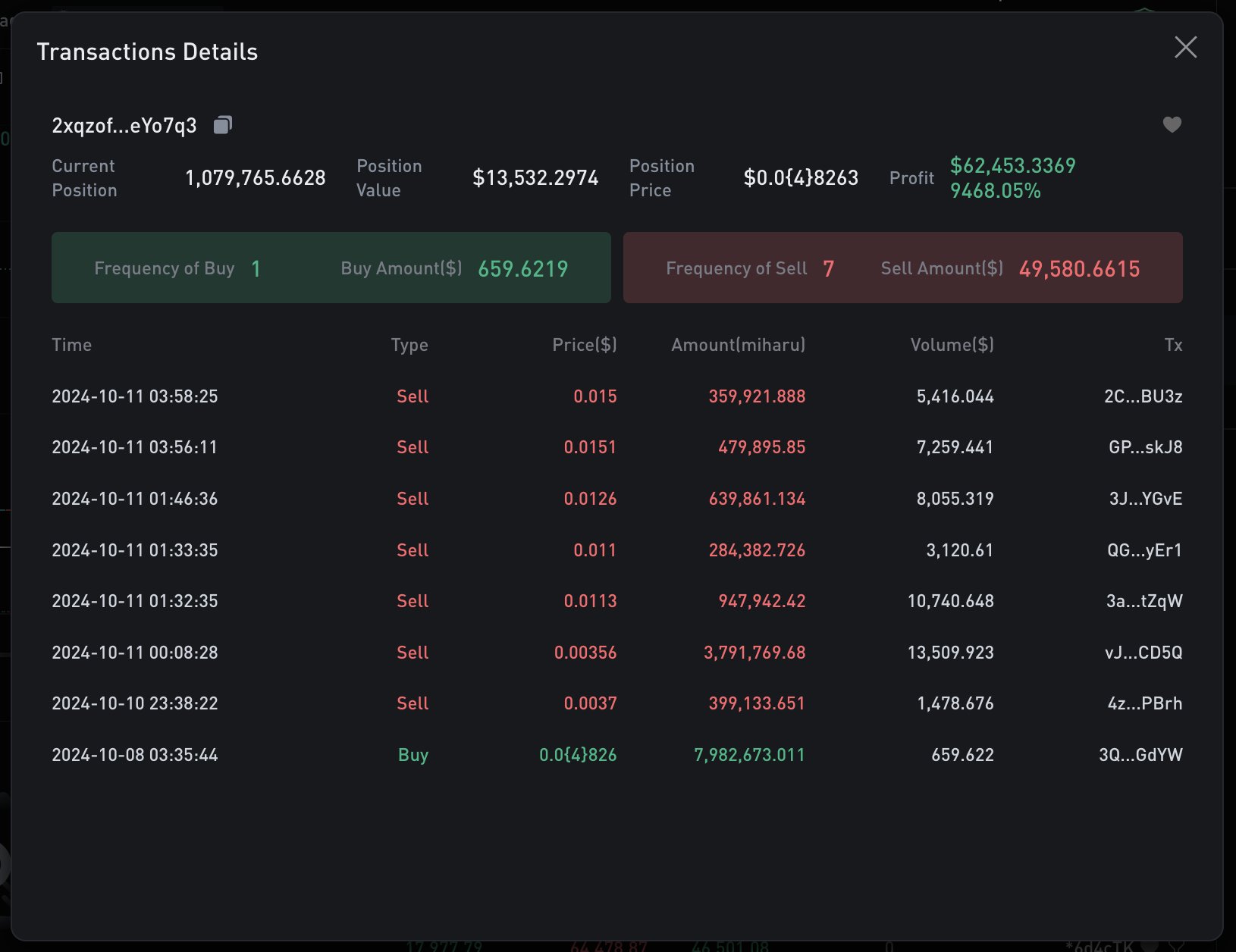 巨鲸动向追踪：BlackRock 在16 天内增持 12,272 枚 $BTC image 4