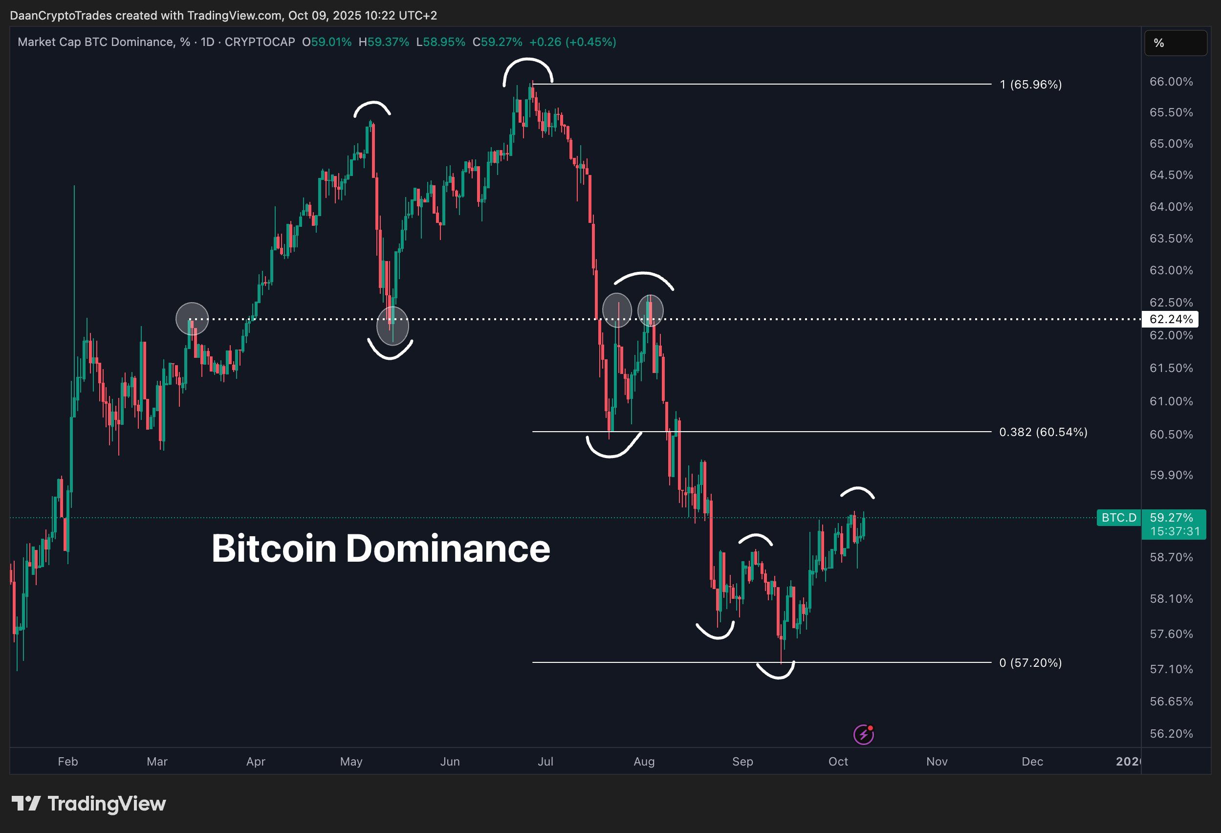 Fed Apoya Recortes y Bitcoin Permanece Estable por Encima de $123,000