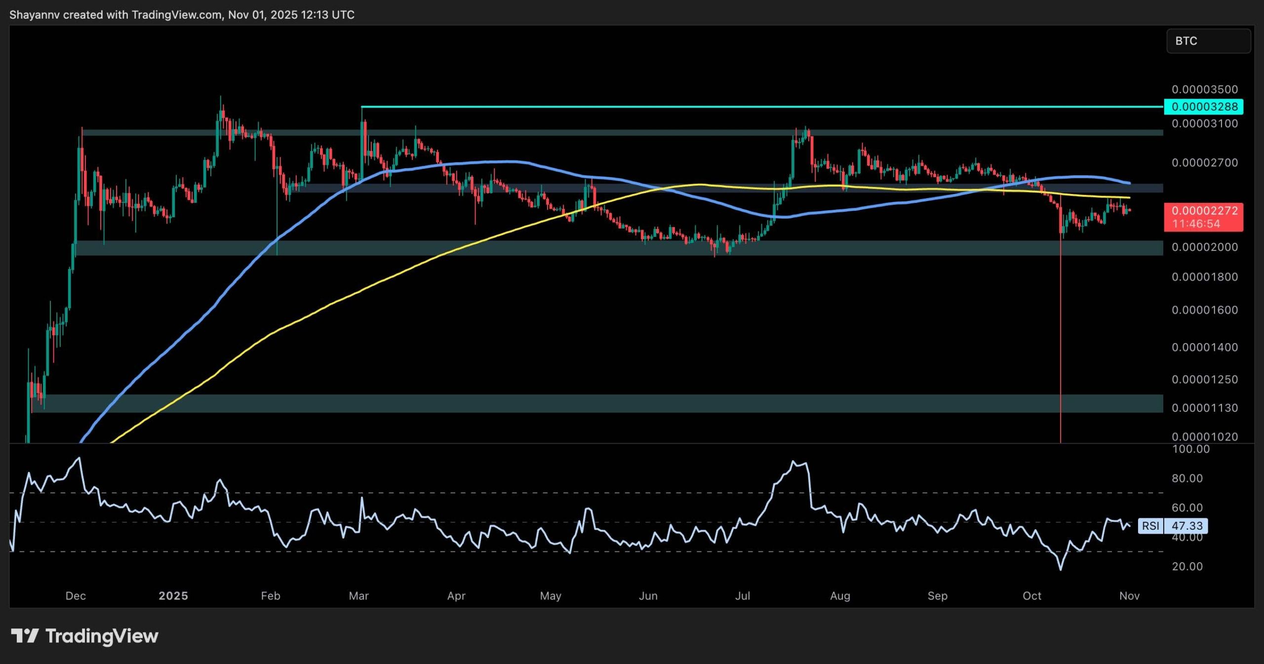 Análisis del precio de Ripple: el camino de XRP hacia los 3 dólares sigue en duda debido a esta resistencia crucial image 1