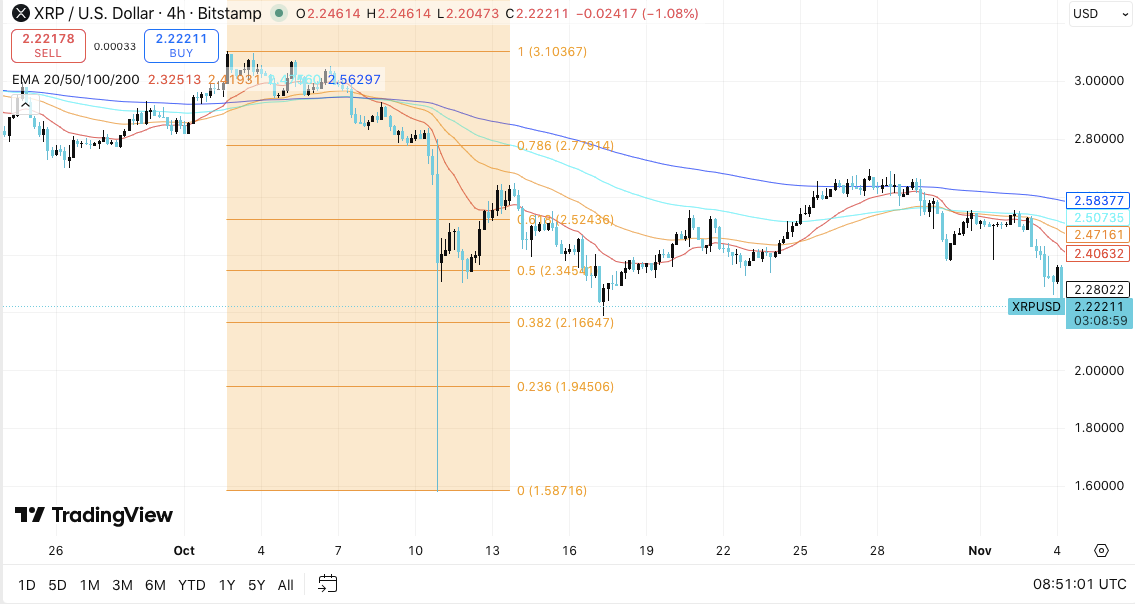 XRP-Preisvorhersage: Steigendes Open Interest signalisiert volatile Tage für XRP