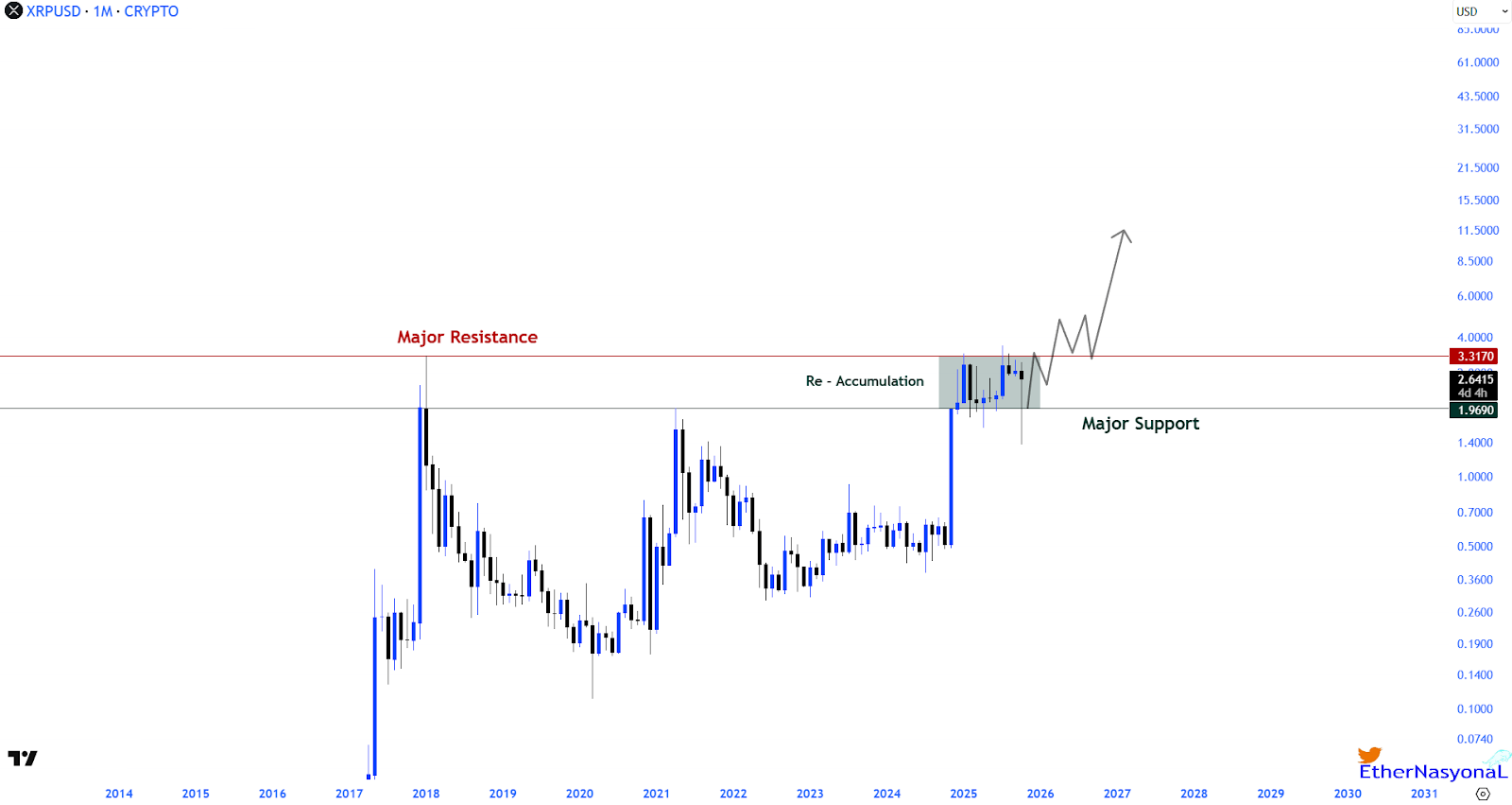 Evernorth Holdings достигла 95% от целевого показателя XRP, приобретя 388,7 млн токенов image 0