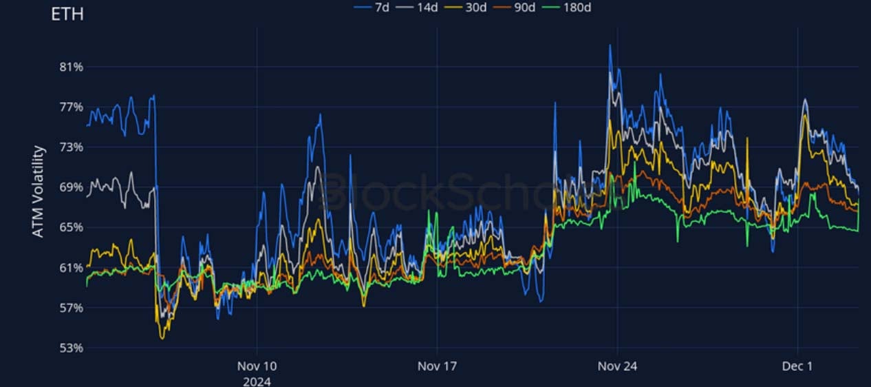 Crypto Derivatives: Analytics Report – Week 49 image 14