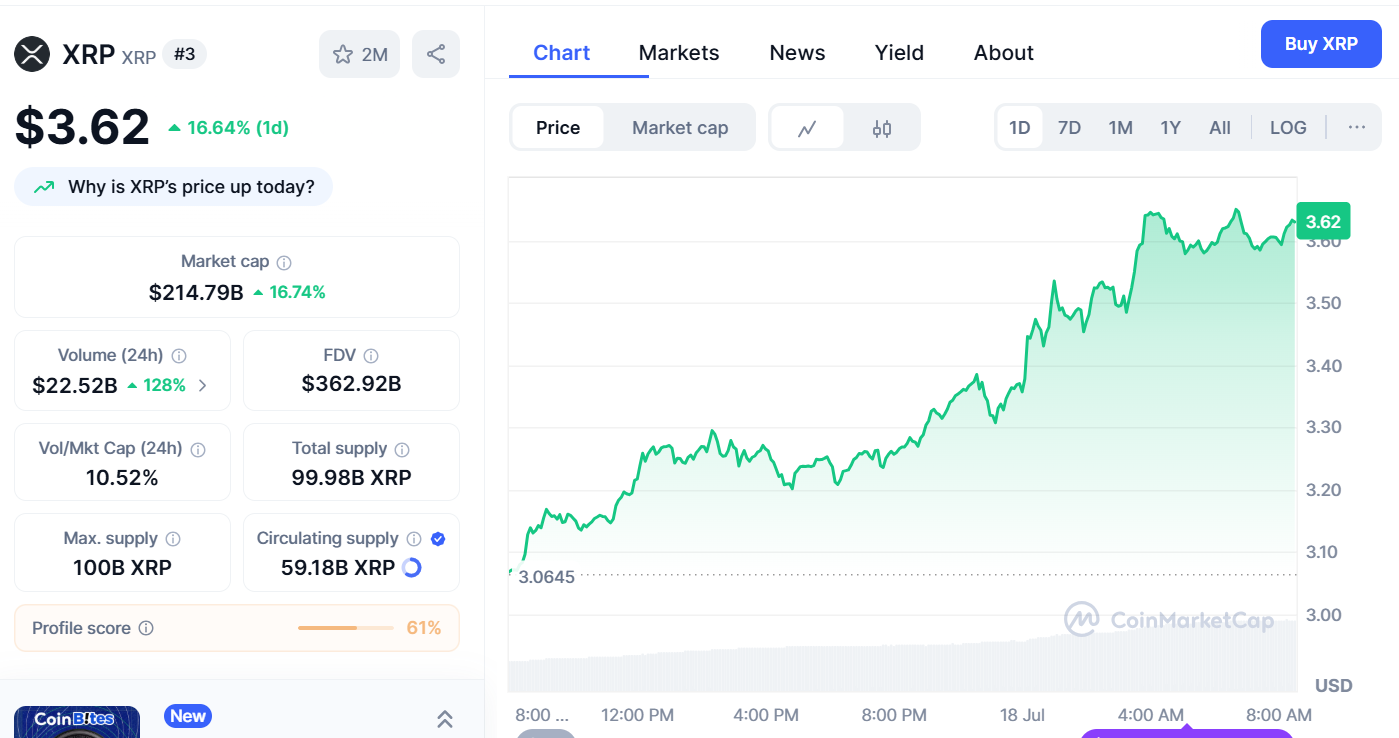 Ripple Co-Founder Moves $26 Million XRP Amid Price Surge image 1