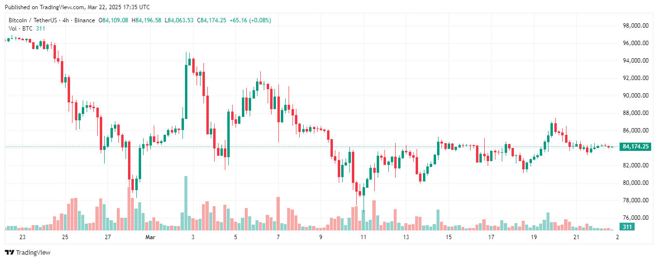 Michael Saylor giải thích về việc Strategy đặt cược vào Bitcoin image 1