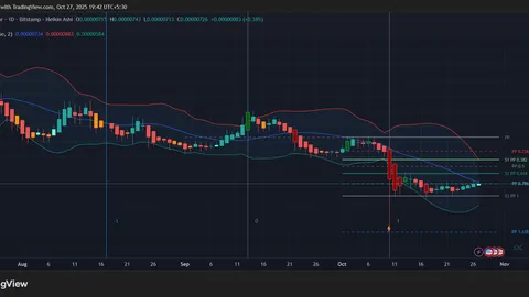 Готовится ли PEPE к ралли восстановления на фоне технологической лихорадки Уолл-стрит?