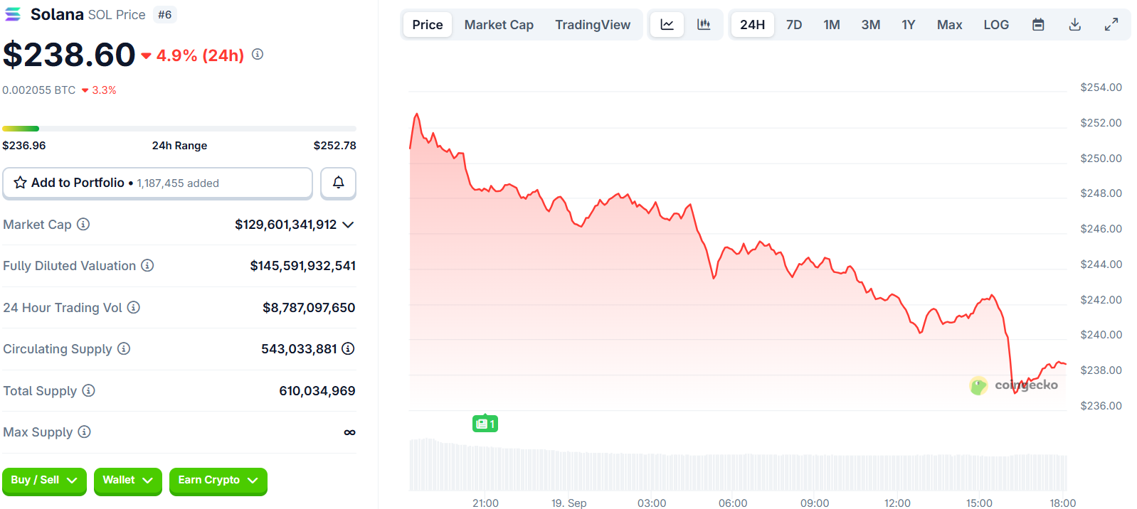 5 Token yang Harus Diketahui Sebelum Bull Run Berikutnya, Termasuk Shiba Inu Killer yang Diprediksi Mengubah $870 Menjadi $87k image 0
