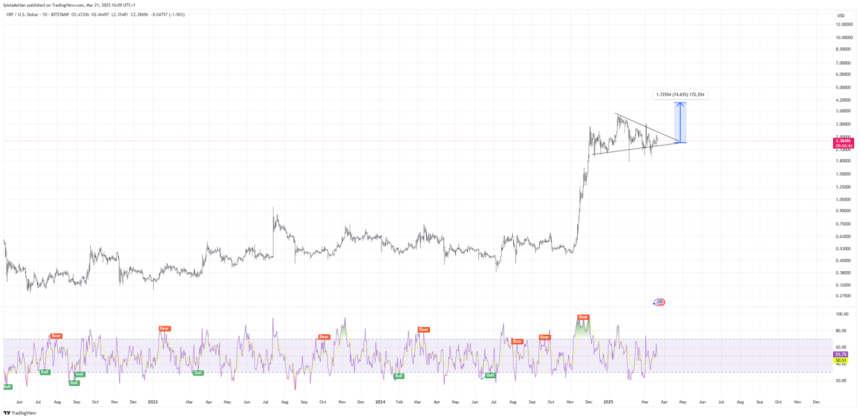 XRP Price Jumps 30% as SEC Lawsuit Ends – 75% Rally Ahead? image 0