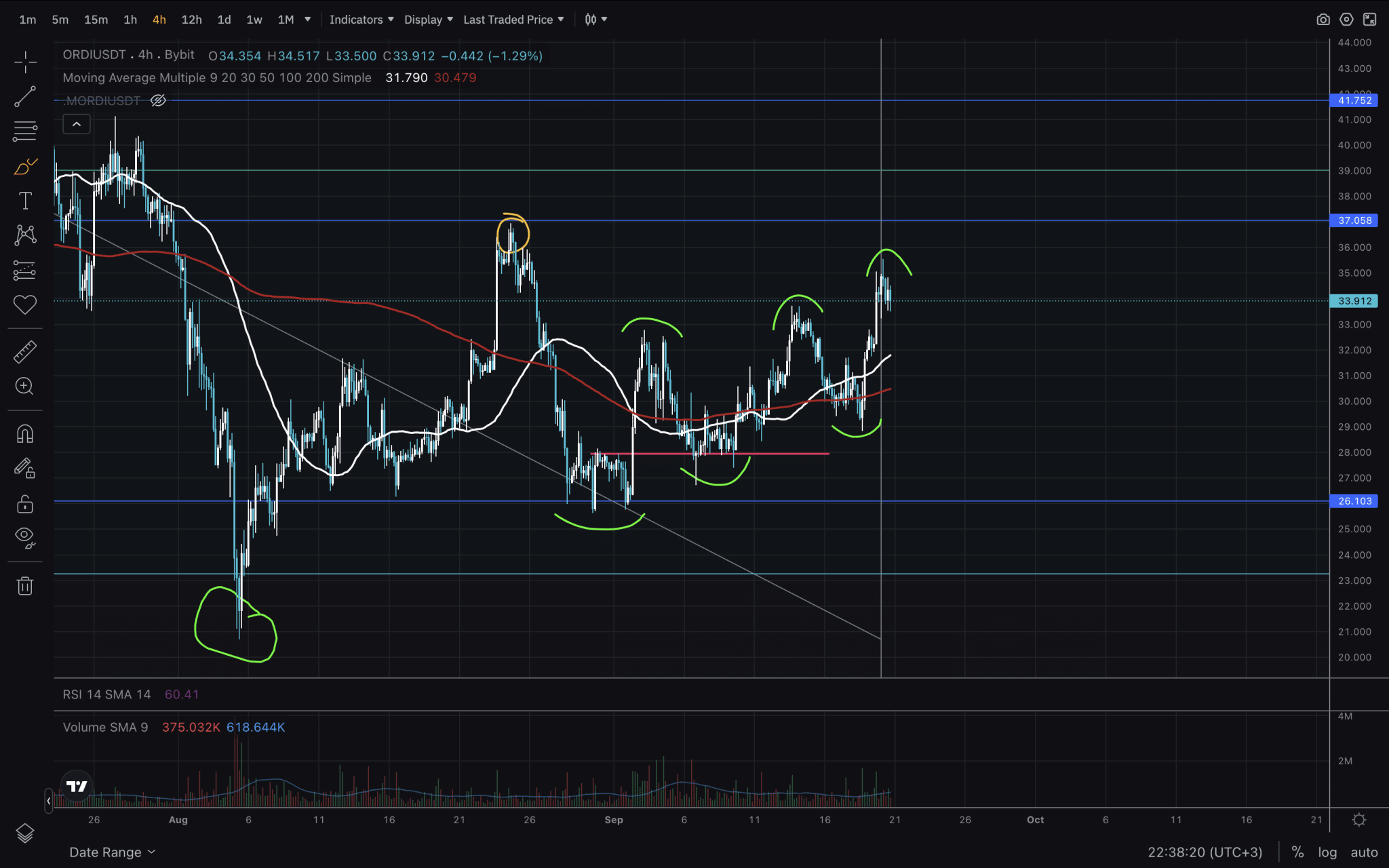 FOMC money printer: Bitcoin pumps and BRC-20 ORDI coin follows image 5