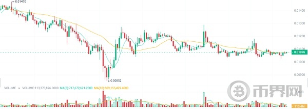 大牛市要来了布局5种加密货币下半年飙升100倍 image 5