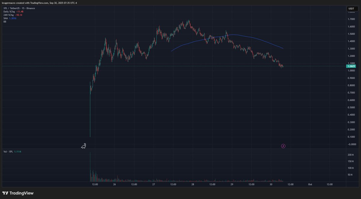 Expect a Strong Move Up for One BNB Chain Ecosystem Altcoin, According to Economist Alex Krüger image 0