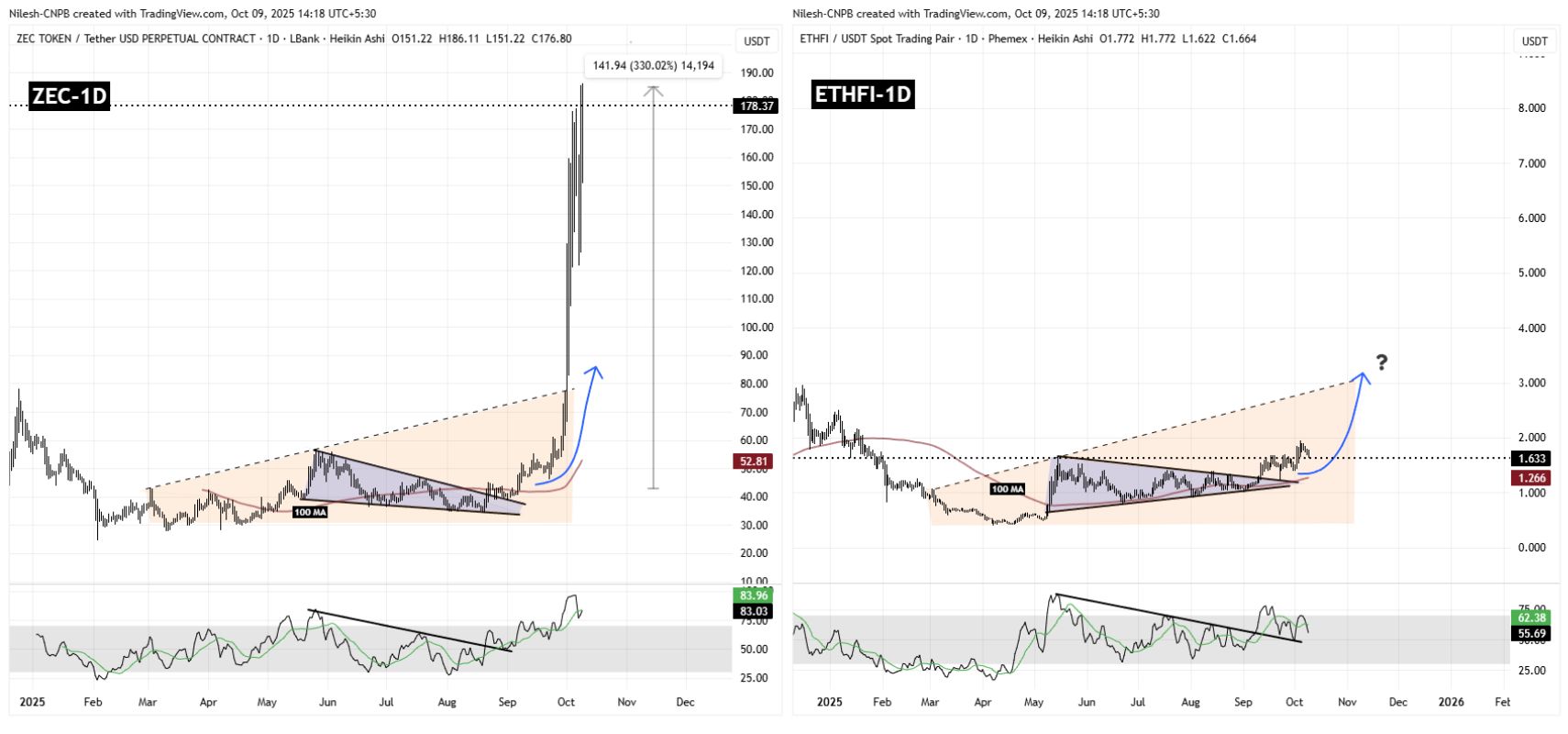 ether.fi (ETHFI) đang chuẩn bị cho một đợt tăng giá mạnh? Các mô hình fractal chính cho thấy điều đó! image 1