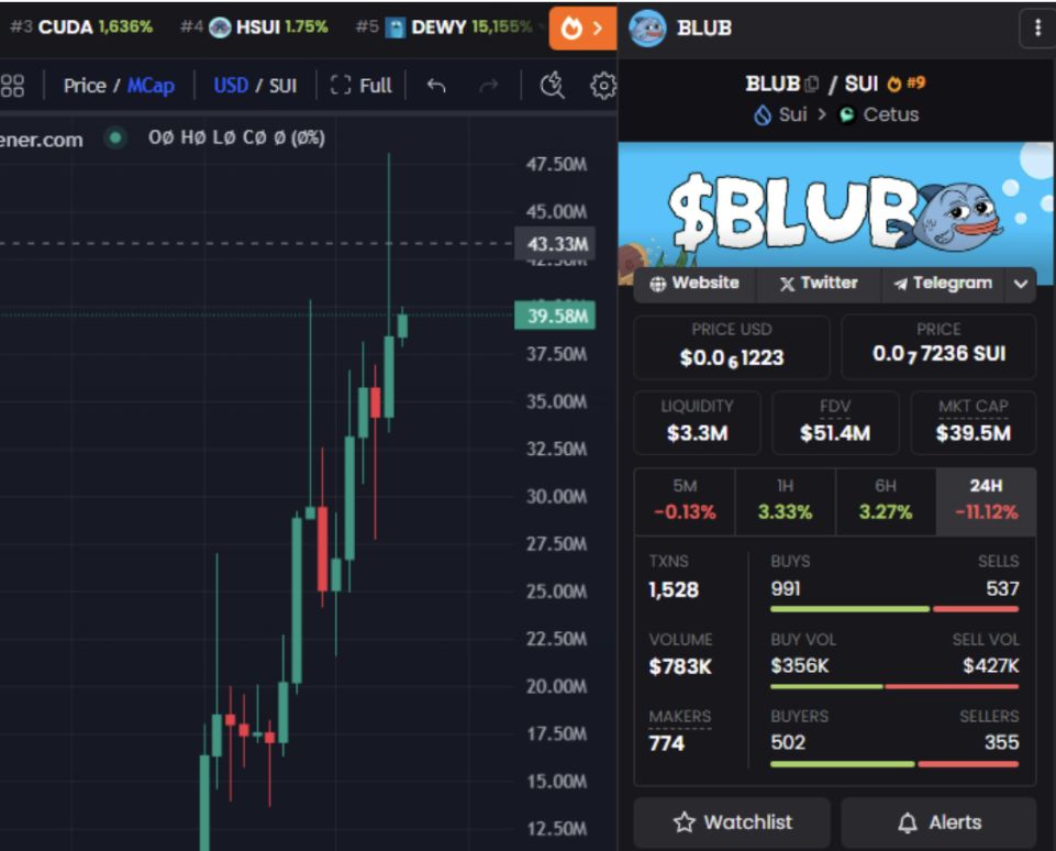 Meme炒作再度来袭,这回社区在玩些什么? image 6