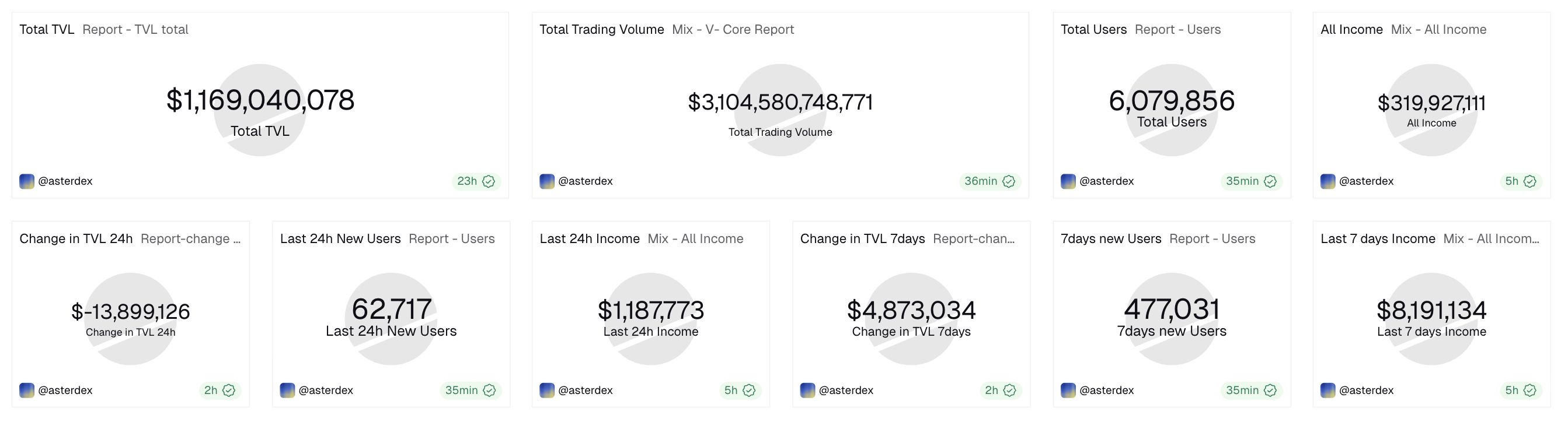Pronóstico de Aster: Los alcistas de ASTER buscan un repunte decisivo mientras el volumen de negociación supera los 3 billones de dólares image 0