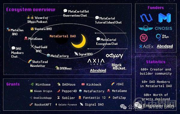 代码上的灵魂 一个 DAO 的故事 image 2