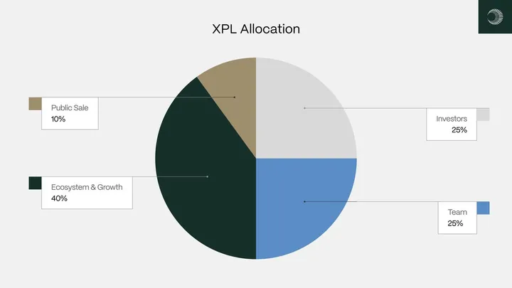 Delphi Digital Research Report: Plasma, Targeting Trillion-Dollar Market Opportunities image 7