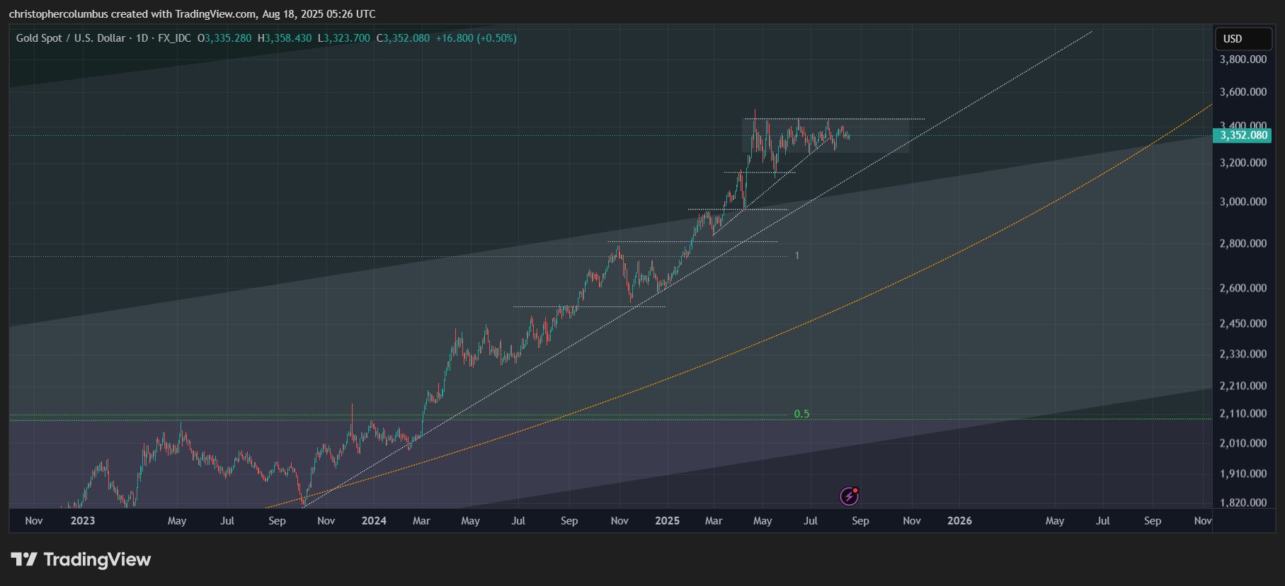 Veteran Trader That Called 2021 Crypto Collapse Forecasts Further Bitcoin and Gold Rallies image 0