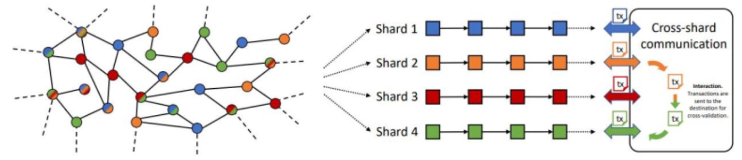 64.85% of Ethereum Transactions Can Be ParallelizedIntroduction image 4