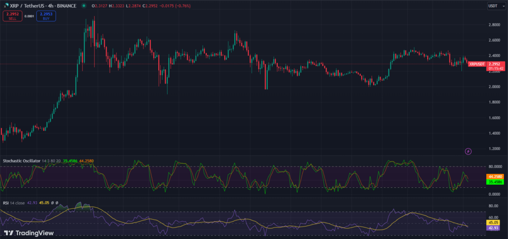 Can XRP Maintain Its Rally and Reclaim Its All-Time High? image 0
