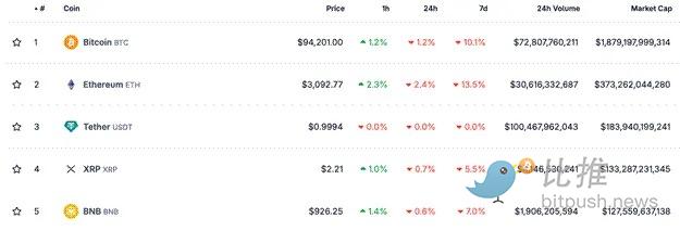 Arthur Hayes：警惕 BTC 跌至 8 万，这或是新一轮“印钞”的入场券 image 11