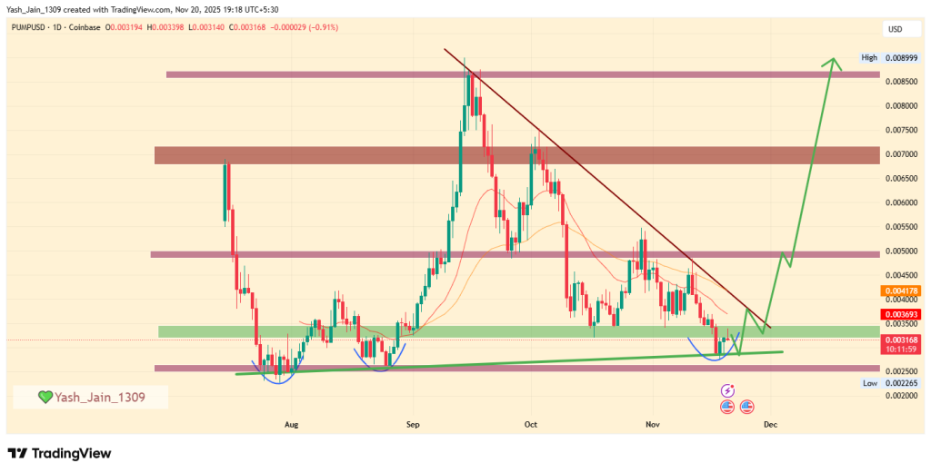 PUMP.fun đặt mục tiêu doanh thu 1 tỷ đô la khi chế độ Mayhem thúc đẩy hoạt động token