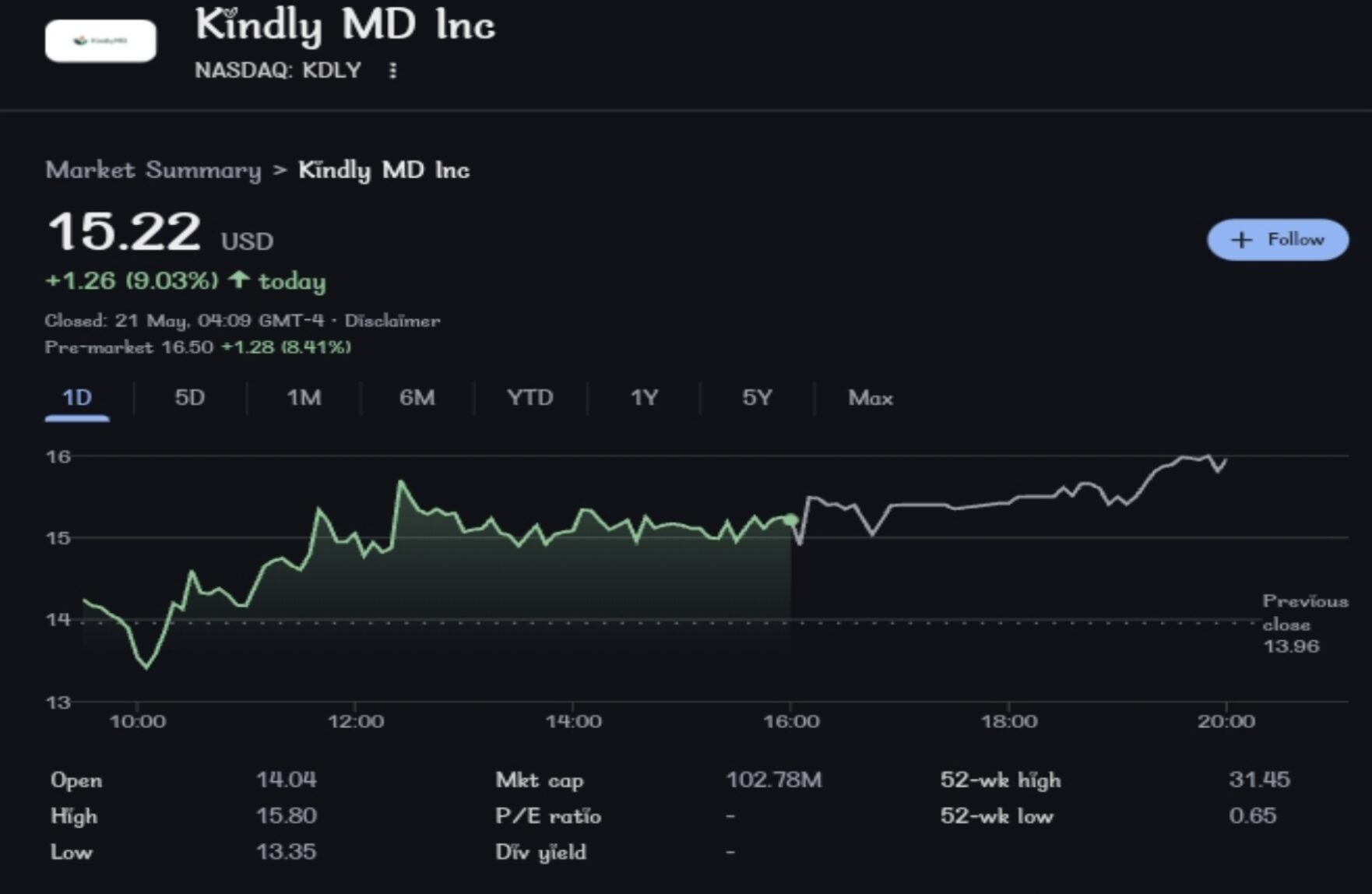 KindlyMD Shareholders Approve Merger With Bitcoin Firm Founded by Trump Crypto Adviser image 0