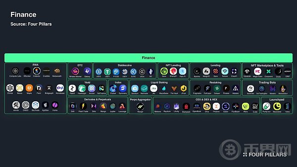 从基础设施层到消费者应用一览 Solana 生态全景 image 3