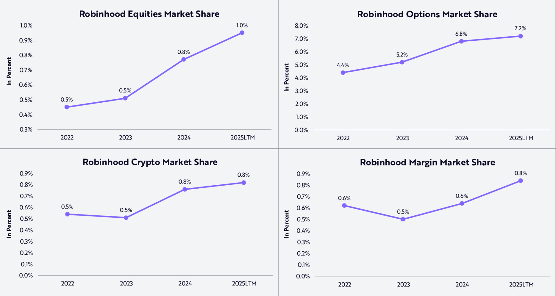 Robinhood 正为新世代打造专属他们的金融机构 image 1