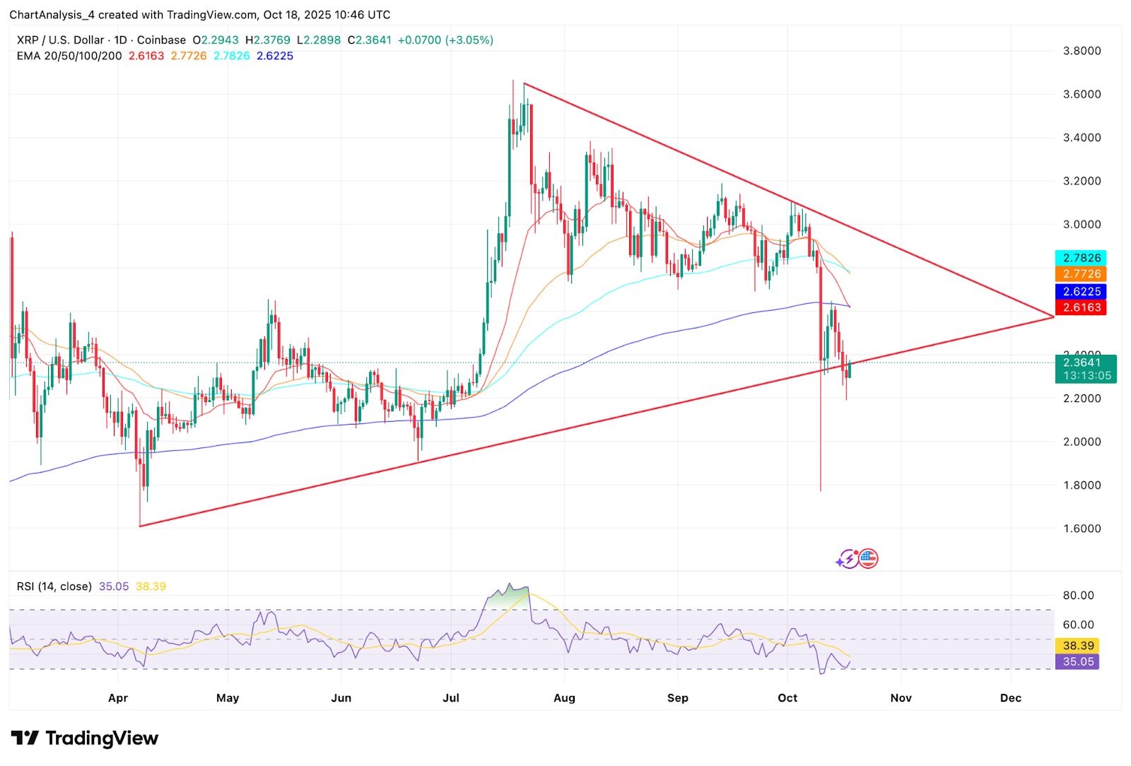 Predicción del precio de XRP: la defensa de la descentralización por parte de un abogado revive la confianza del mercado image 0