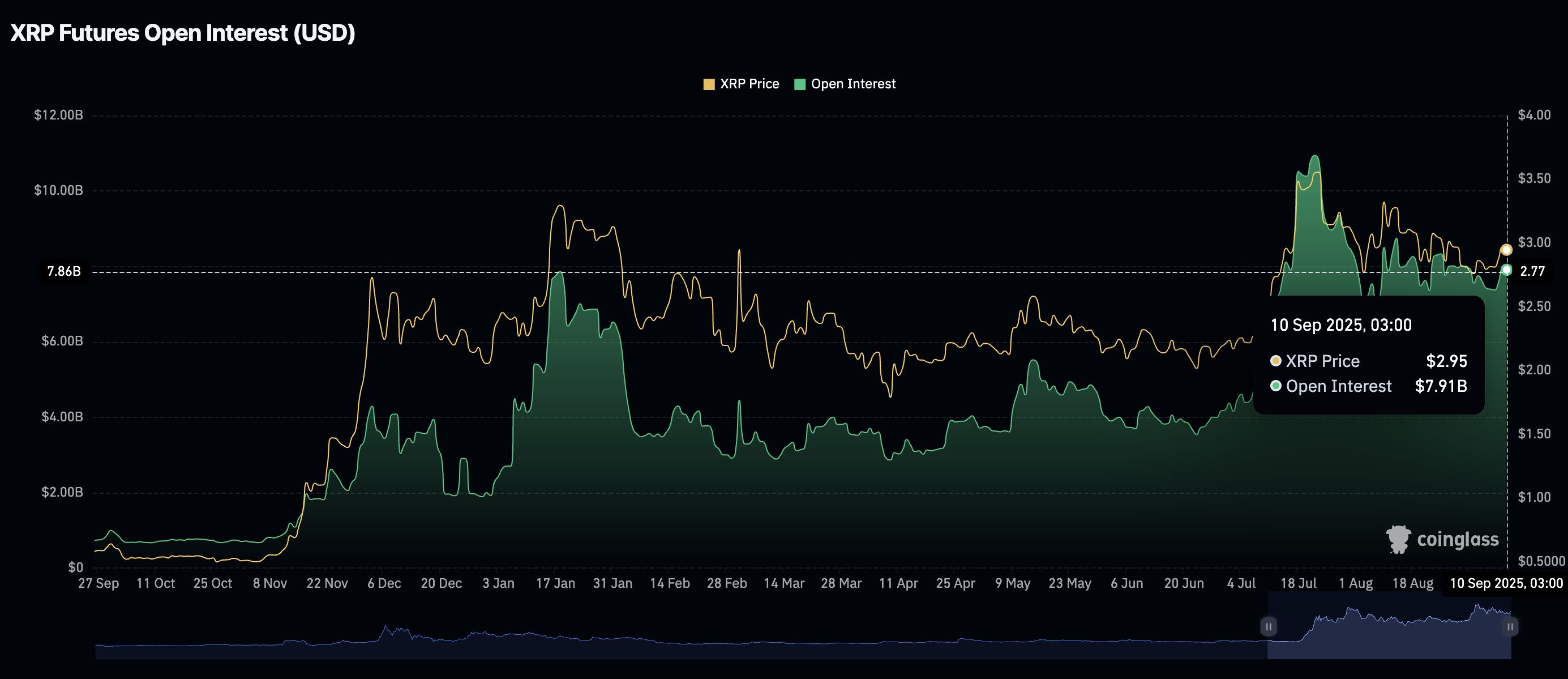 Cripto Hoy: Bitcoin recupera los 112.000$, Ethereum y XRP apuntan a un rebote a mitad de semana image 2