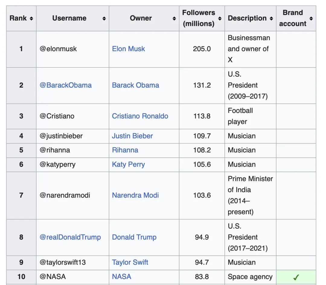 马斯克玩坏了 X，2000 万「Twitter 难民」疯狂涌向这个 App image 0