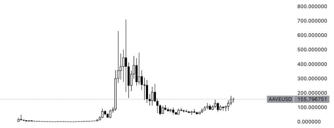 Memecoin 之外，为何你该关注被低估的流动代币？ image 1