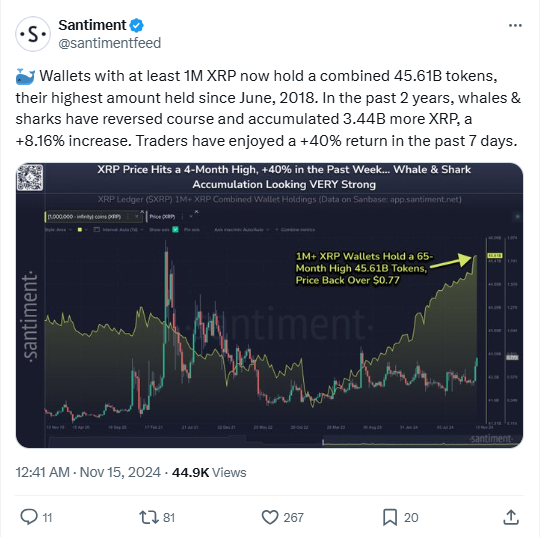 Mengapa XRP melonjak ke level tertinggi 4 bulan? Paus, Musk, dan Momentum Pasar image 1