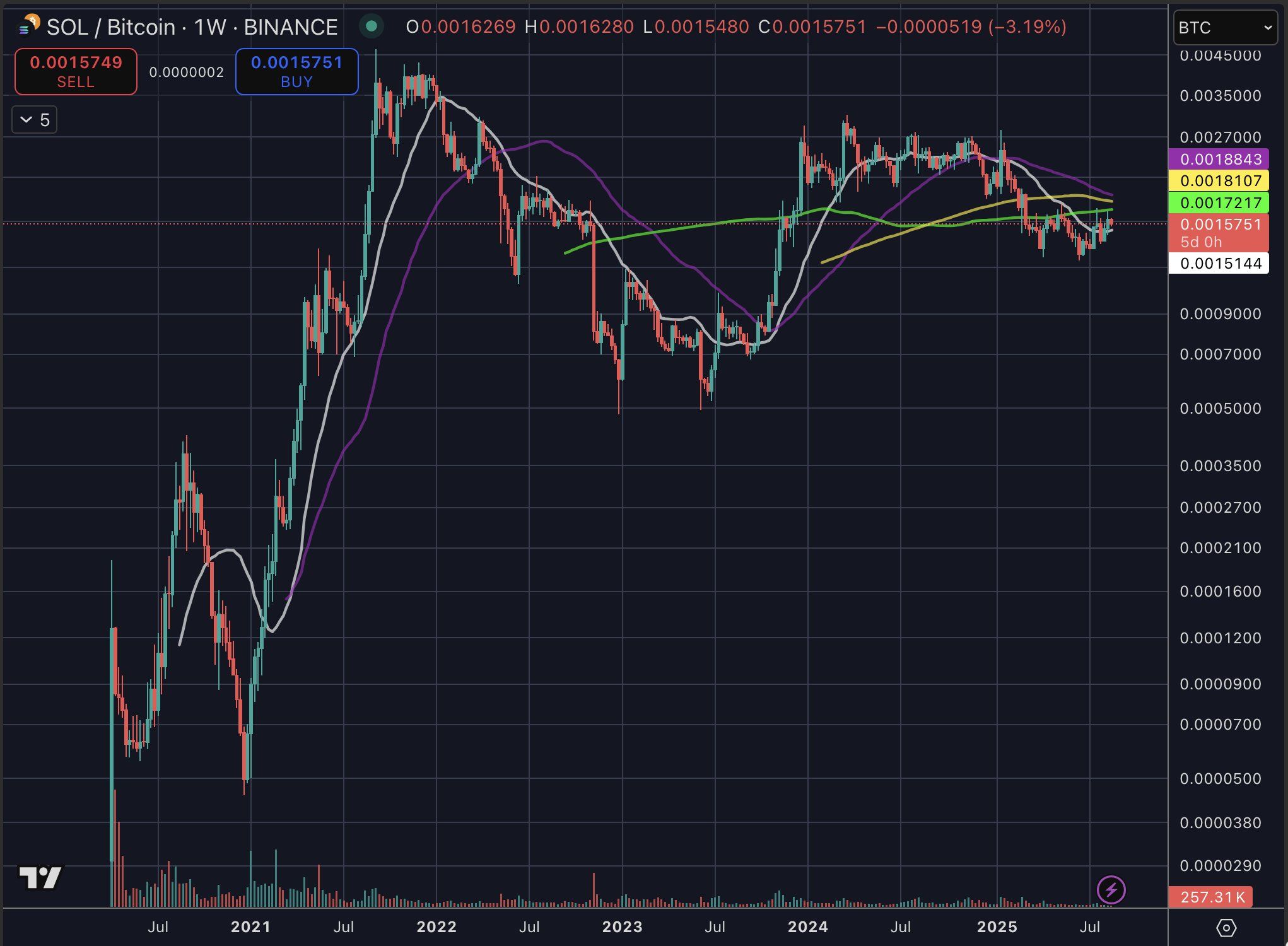 Investor Chris Burniske Unveils Signal for Solana Bull Market Top – Here’s His SOL Forecast image 1