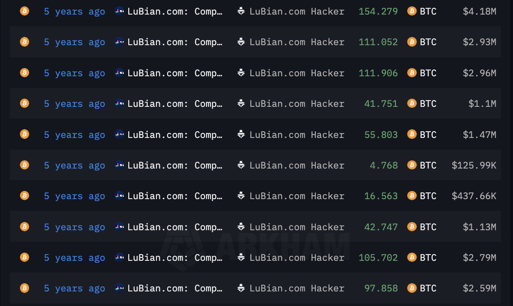 14,5 milliards de dollars de Bitcoin à vendre : Le plus grand hack de l'histoire vient d'être révélé, et il date de 2020 image 0