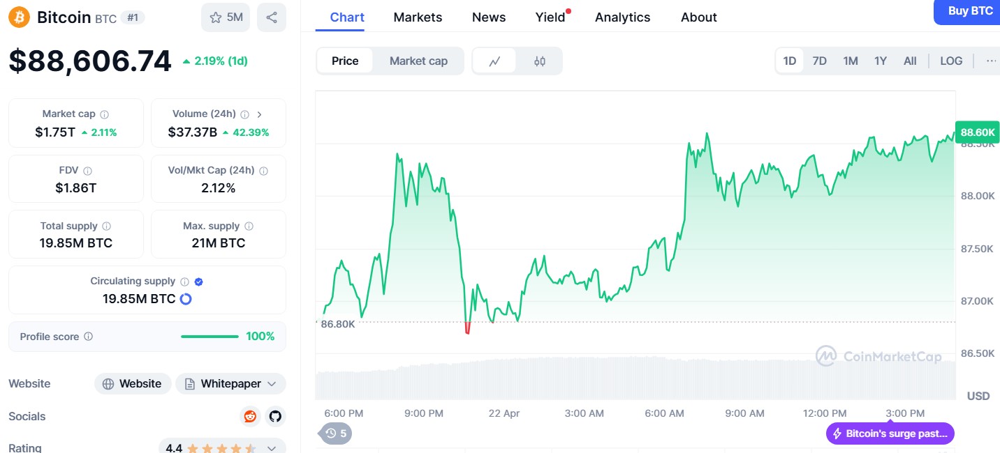 BTC 接近阻力區，分析師預測可能回調至 76,600 美元 image 1