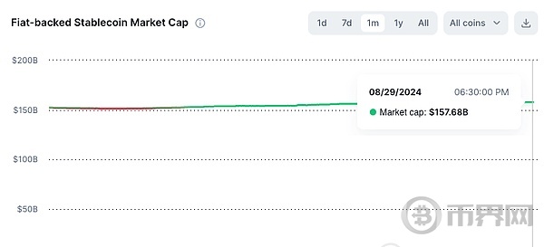 FMG市场观察:蚂蚁入局RWA AI与RWA将是趋势 image 1