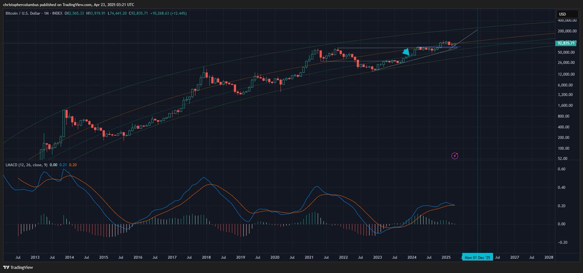 Bitcoin on Track for Massive End-of-Year Fireworks, According to Trader Who Called 2021 Market Collapse